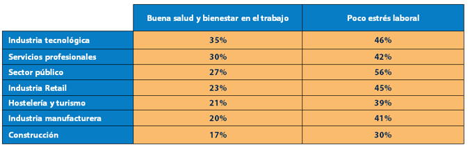 25 Anniversario tabla 3 25 Anniversario tabla 3