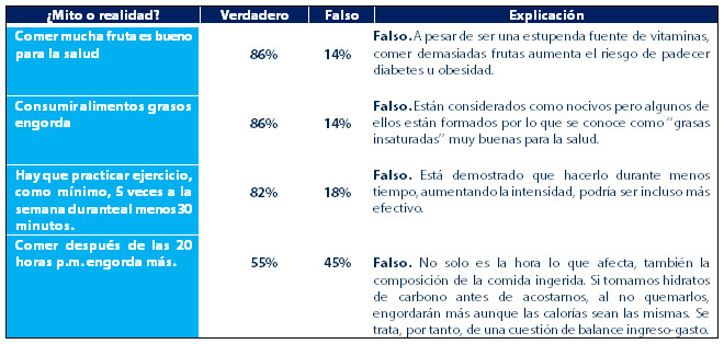 Vida Saludable Vida Saludable