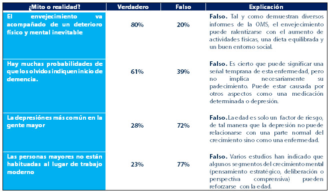 Vida saludable 3 Vida saludable 3